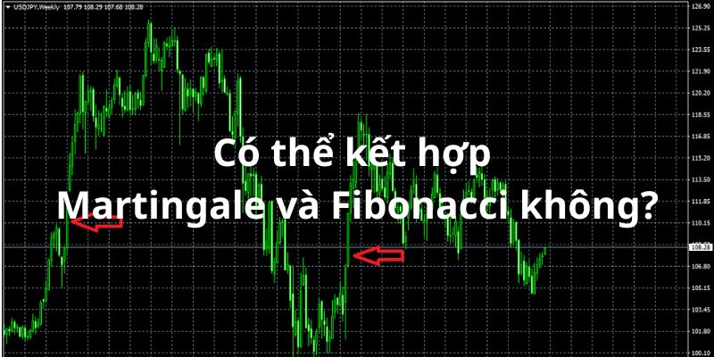 Việc kết hợp Martingale và Fibonacci là một lựa chọn thông minh